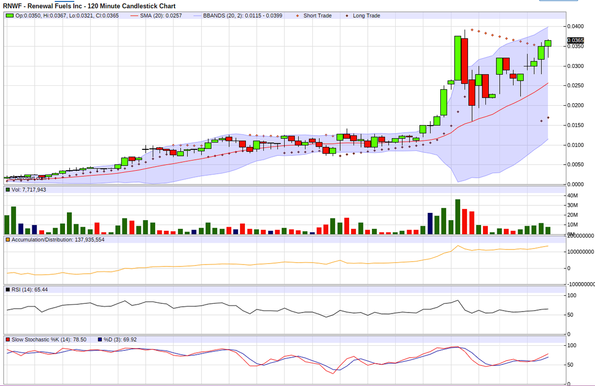 $RNWF gapping already. Hoping for a quick gap fill and to see silver before eow (today?)