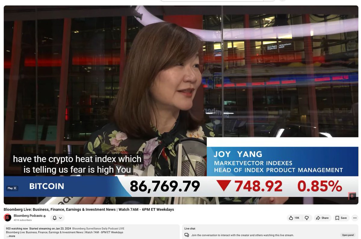 MarketVector Indexes (@MarketVector) / Posts / X