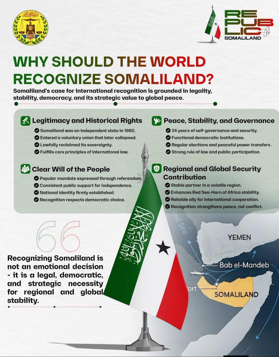 eng_fihiima's tweet photo. Recognizing Somaliland: A Strategic Choice for Global Peace and Stability.

Republic of Somaliland https://t.co/Jaz355xRCp