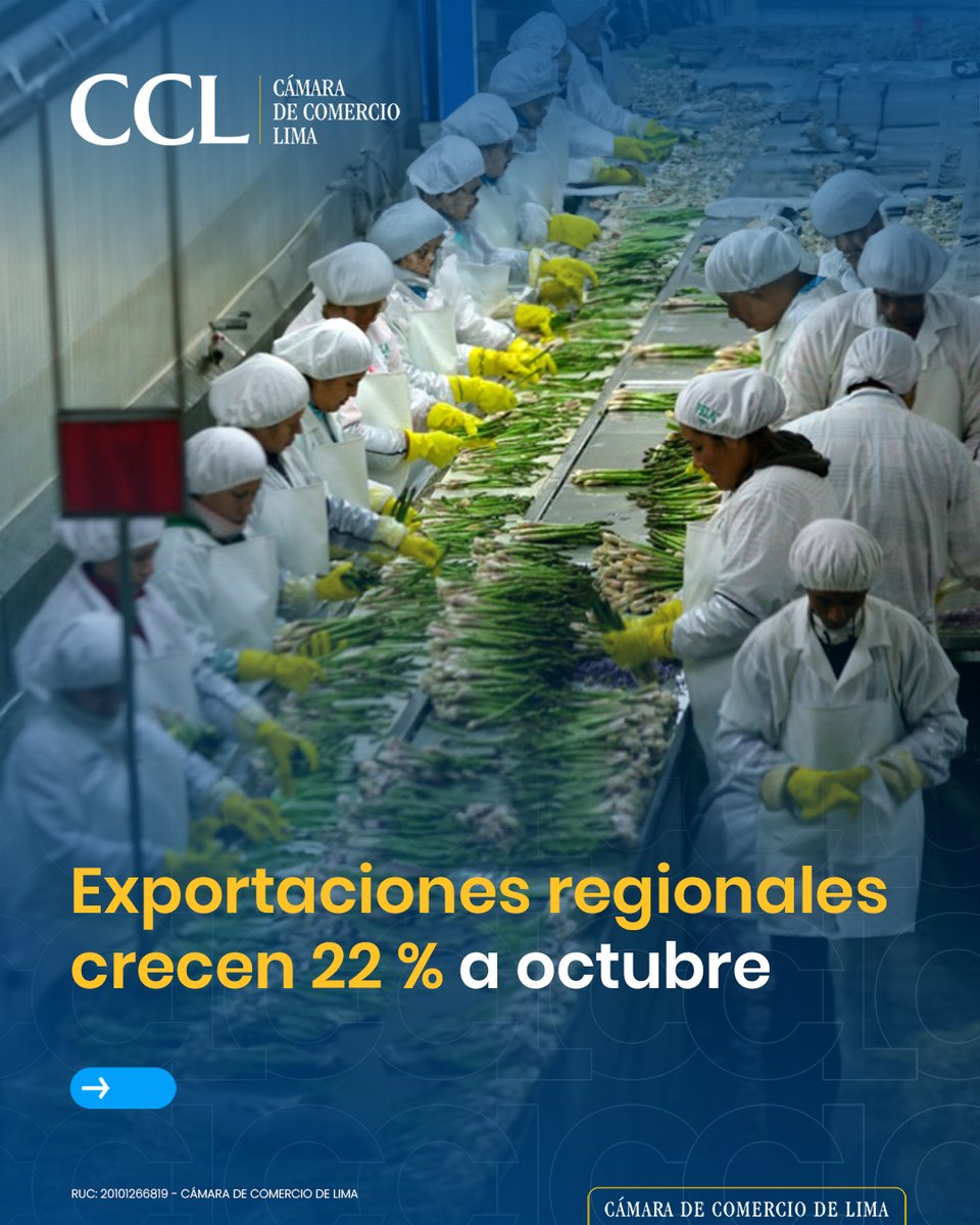 camaradelima's tweet photo. 🌍📈 ¡Las regiones siguen avanzando en las exportaciones!

📊 Entre enero y octubre de 2025, los envíos desde el interior del país crecieron 22 %, el doble del avance de Lima y Callao (11 %), según @Mincetur.

💪 Este impulso confirma el fortalecimiento del comercio regional y su rol clave en la economía peruana.

🔍 Conoce quienes lideran el alza y alcanzaron niveles históricos. ➡️ https://t.co/3qrznfDkLj

#Perú #Regiones #Mincetur #Exportaciones