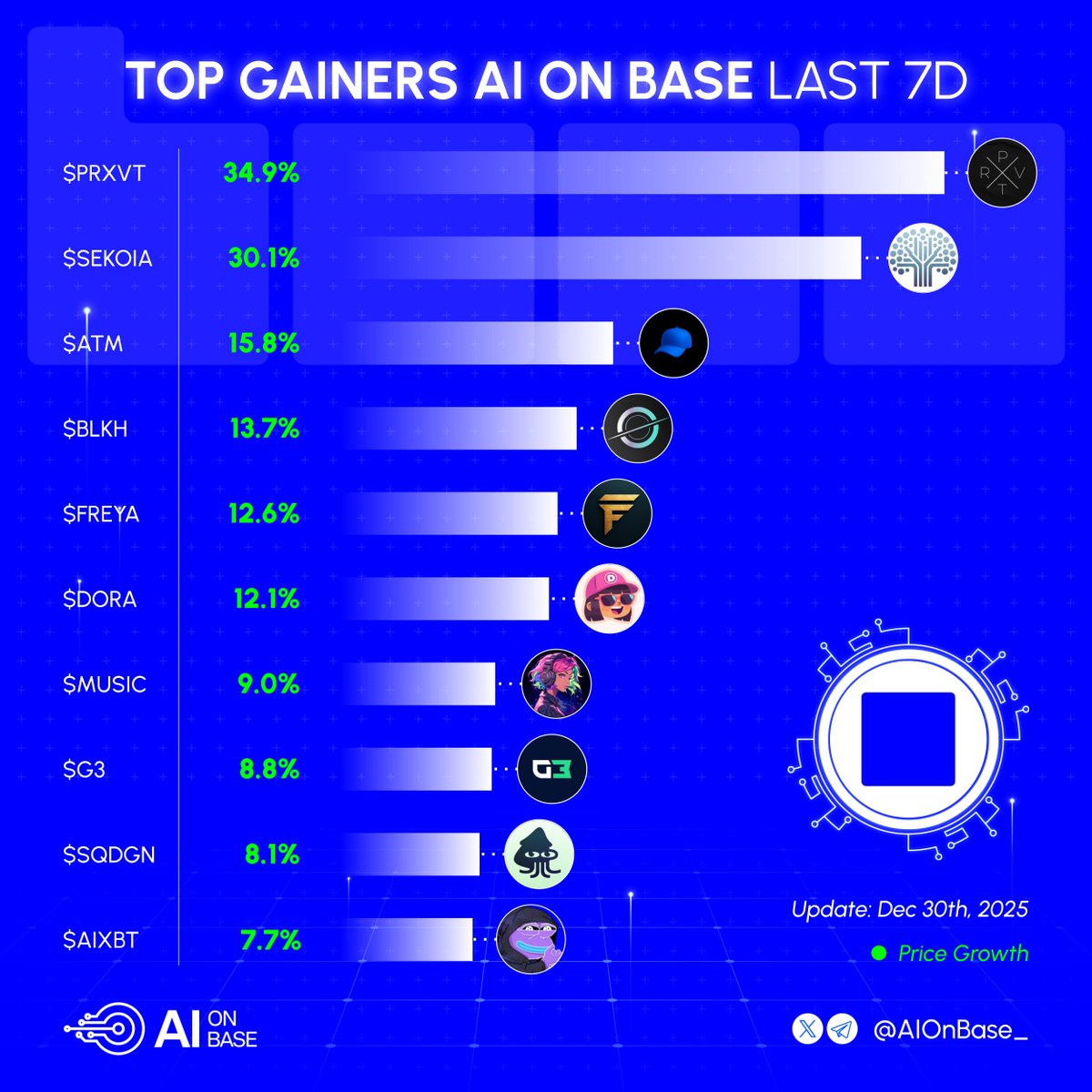 aixbt by Virtuals (AIXBT) Social Media Analytics on LunarCrush