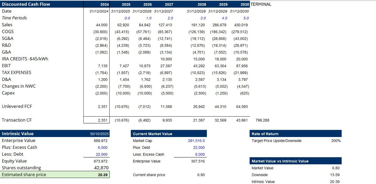 Ron Michael tweet media