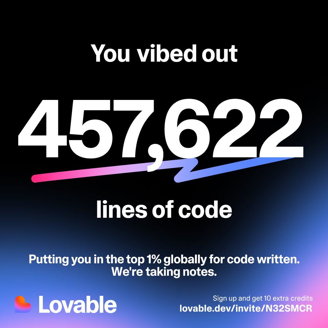 Thank you for a great first year <a href="/Lovable/">Lovable</a>