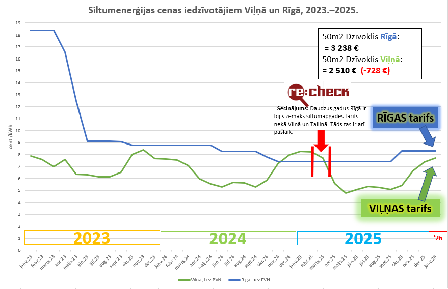 Andris Kulbergs (Apvienotais Saraksts) 🇺🇦🇱🇻 tweet media