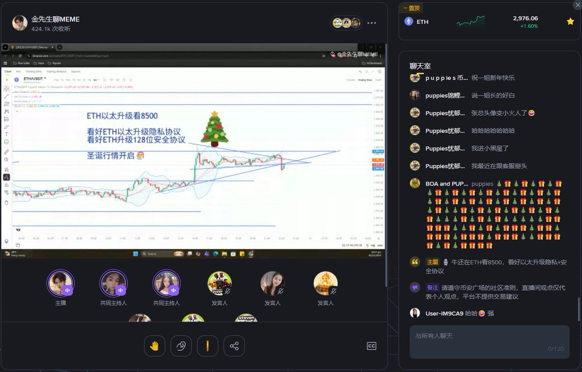 PUPPIES 社區在幣安廣場的連續直播已經突破了424K了！在幣圈你要上那裡找到這樣的項目？如果不是大家長@elonmusk 登高一呼：I love  puppies！這一切怎麼會發生呢？