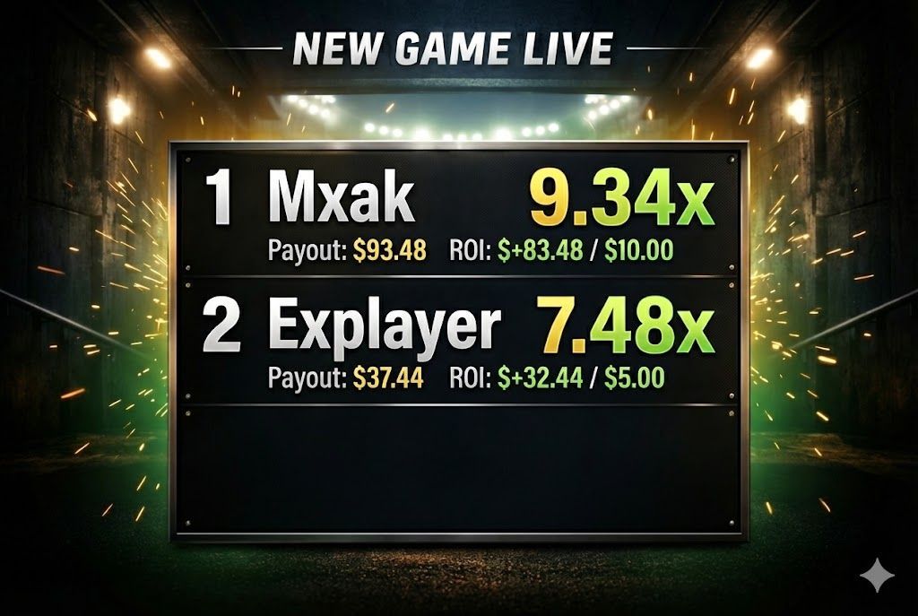 BTC Daily Prediction round is now live!

Yesterday's round saw:
• Mxak take home +800% ROI!!
• Explayer keeping it consistent with 3 winning predictions once again

Tuesday's round is now underway.

Supercharge sessions today at 9:30am (in 10 minutes) and 8:30pm ET.

Link to
