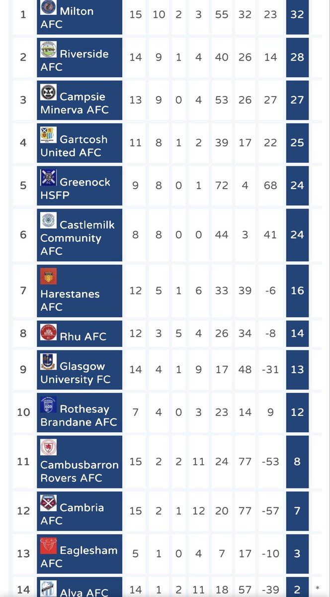 CCFC Saturday tweet media