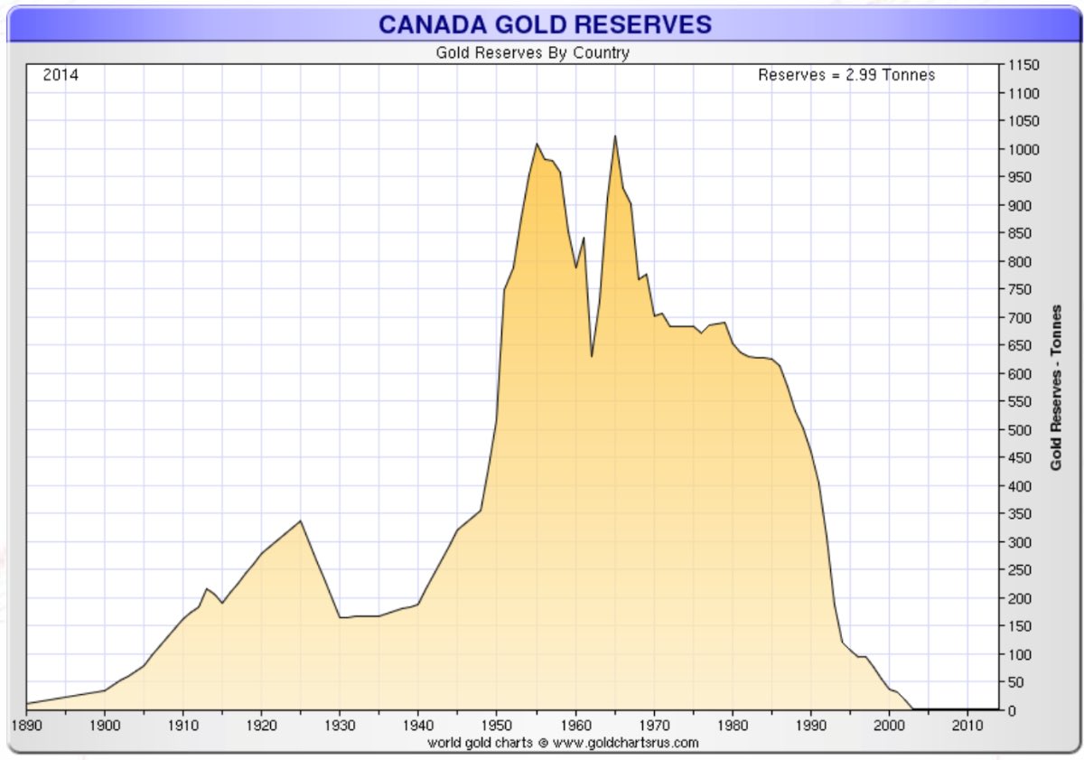 goldseek tweet picture