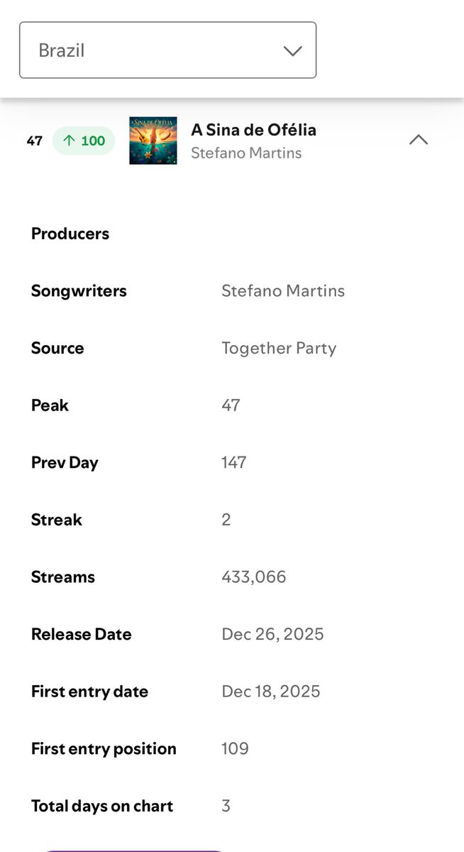 _bergolp's tweet image. 400K roubados de ophelia pqp