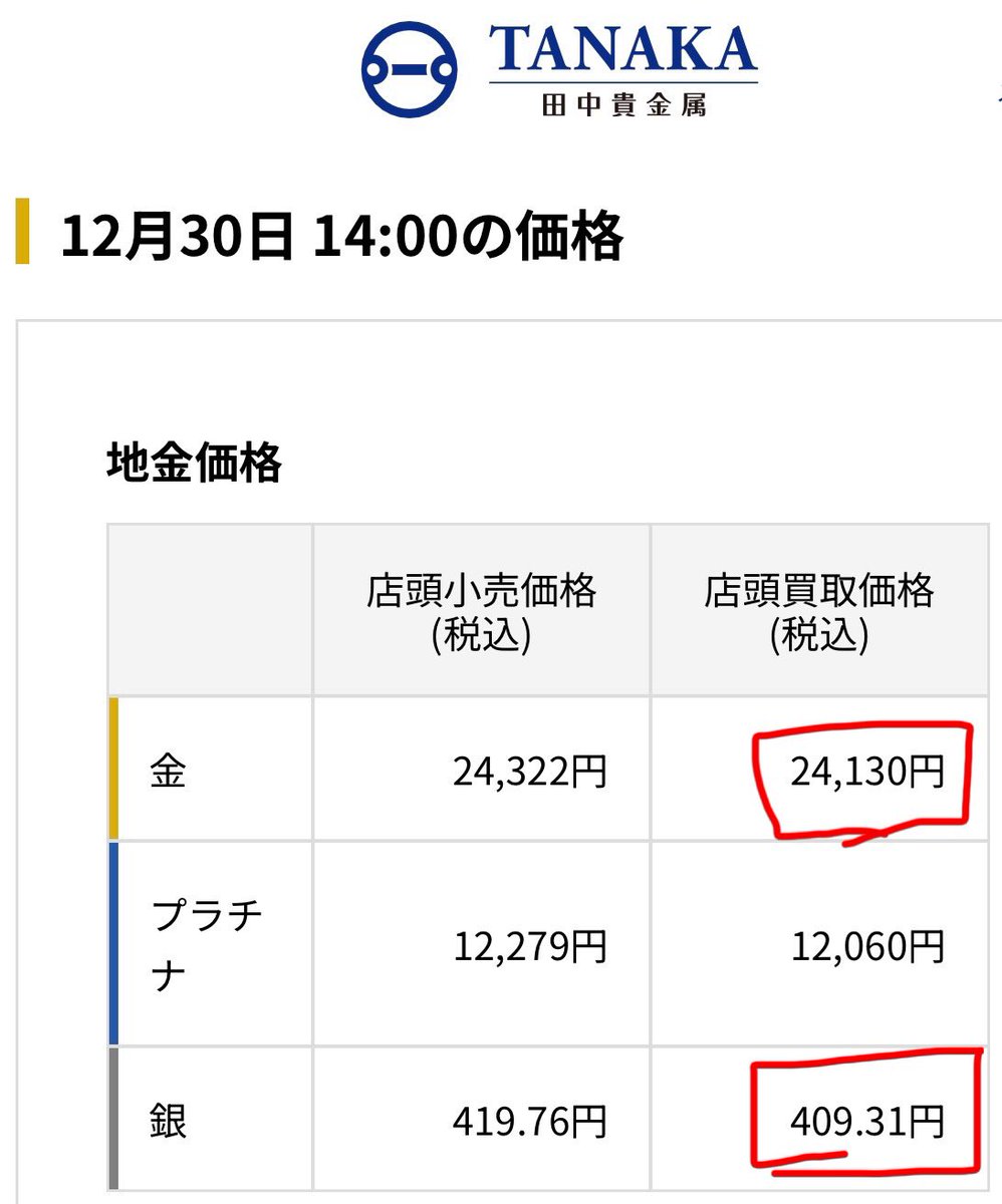 地金予想クイズ！正解は1年後！ 2026年12月31日の金と銀の田中貴金属最終価格を予想してリプして♪ 金と銀、それぞれ最も近似値の方には  金の方:天保二朱金 銀の方:新1円銀貨並を 1枚プレゼントします🎁 期限2026年1月4日迄 編集済み無効！