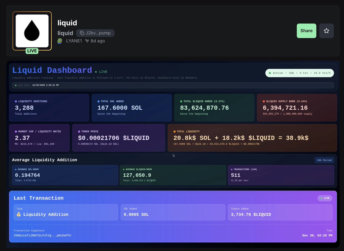 Final dashboard LIVE on pump.fun/coin/J2kvsjCVG…

Dashboard URL : …uid-website-production.up.railway.app/dashboard

Website URL : …uid-website-production.up.railway.app

I will soon buy the domain name. Stay $LIQUID