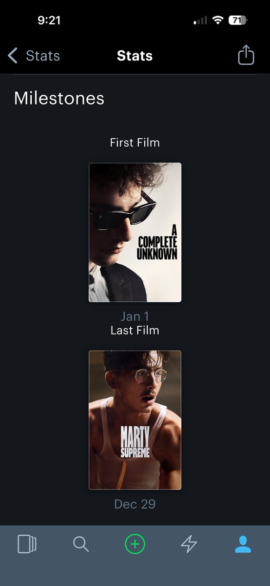 As of December 30th...#Letterboxd #2025Stats