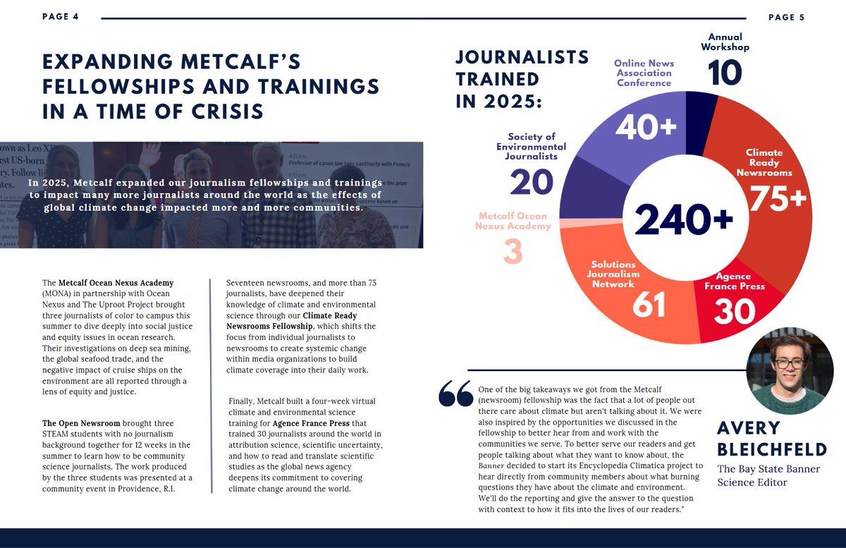 Metcalf Institute tweet media