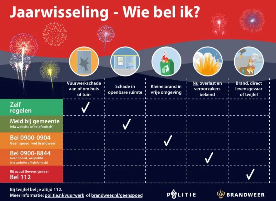 Wie kunt u bellen tijdens de #jaarwisseling bij eventuele #vuurwerkschade?  Houdt u zich aan dit handige schema om te voorkomen dat meldkamers onnodig overbelast raken.