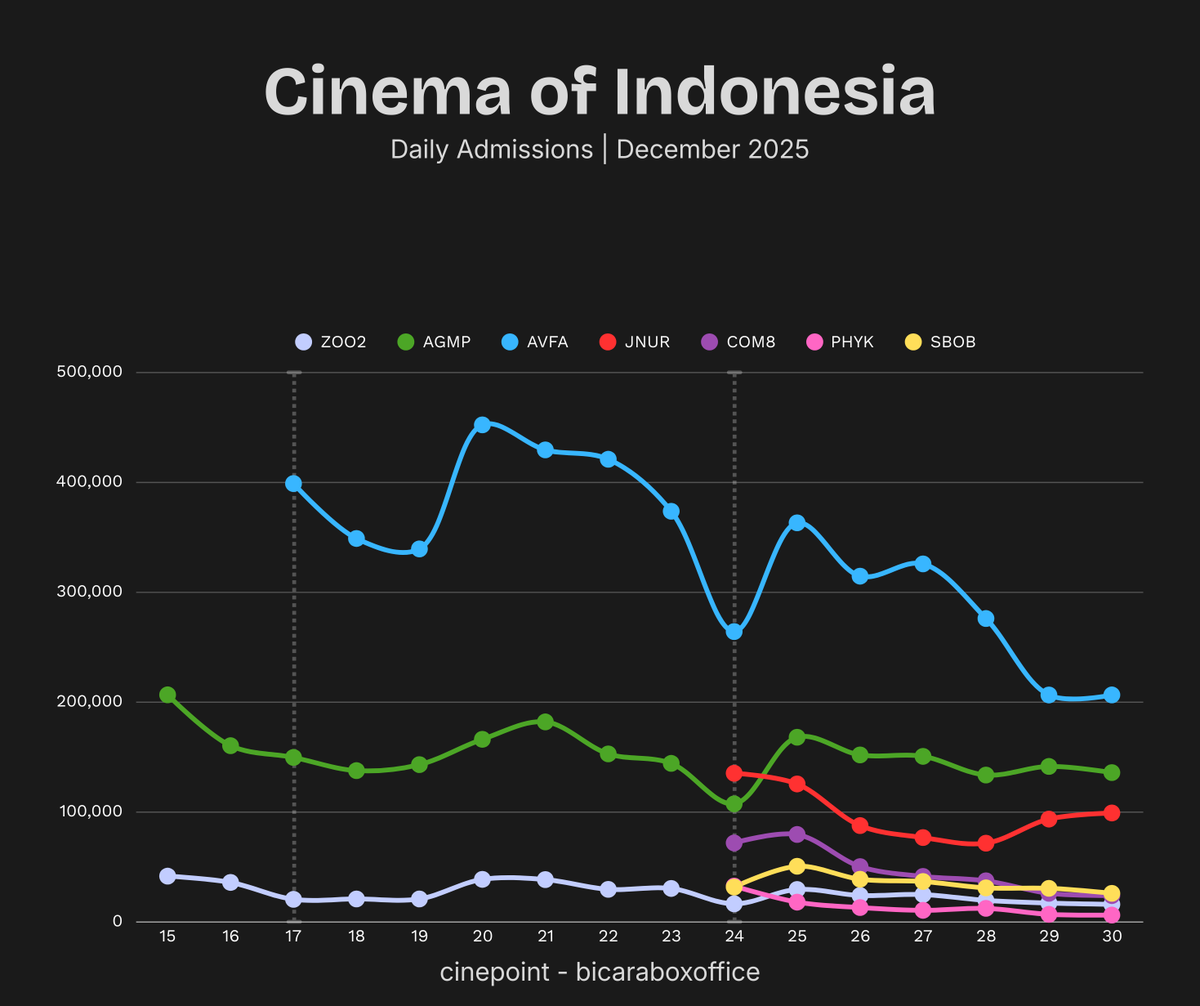Cinepoint app official account tweet media