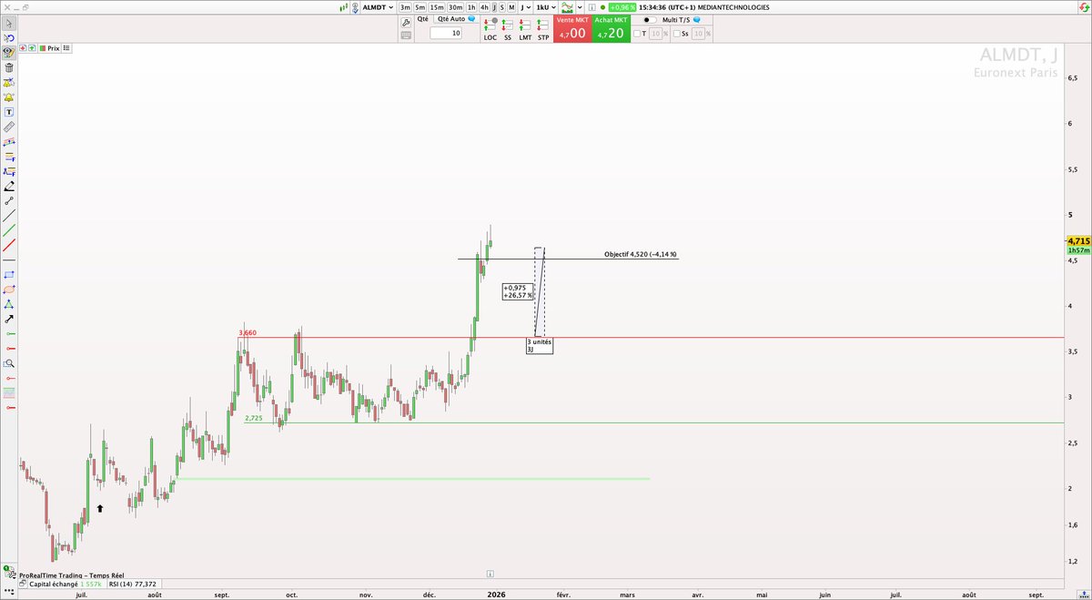 P2C Trading tweet media