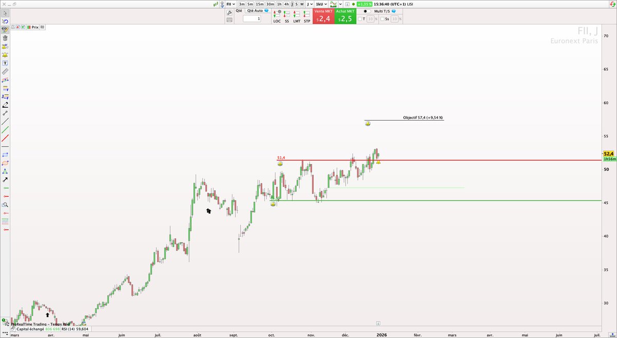 P2C Trading tweet media