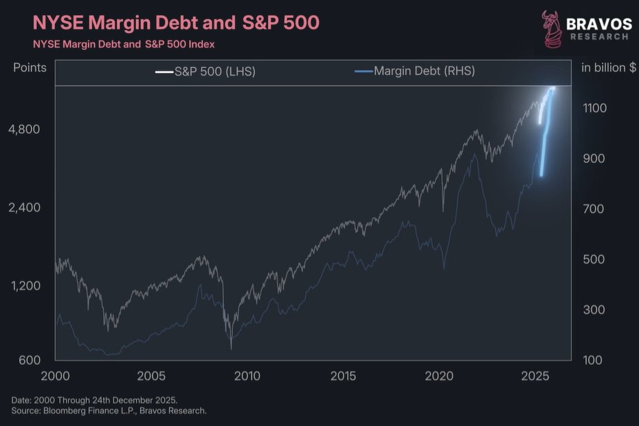 Bravos Research tweet media