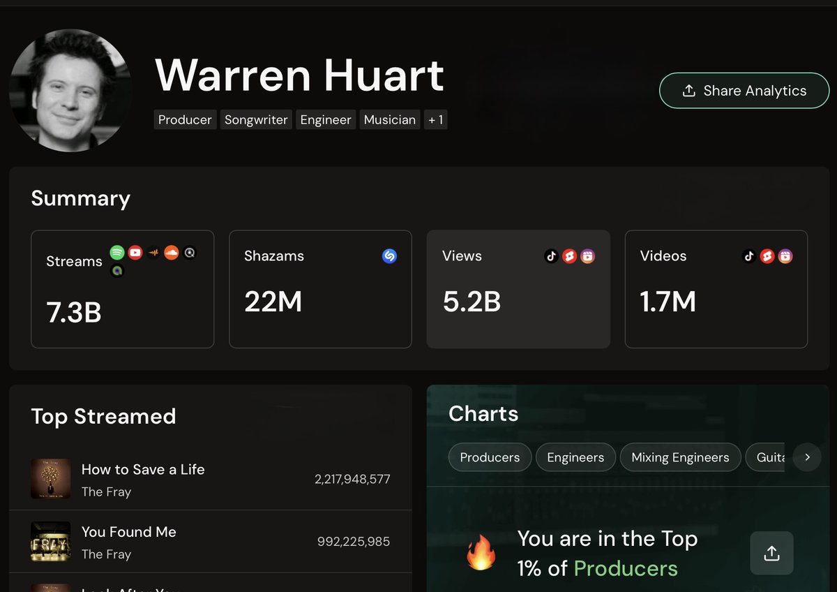 Produce Like A Pro tweet media