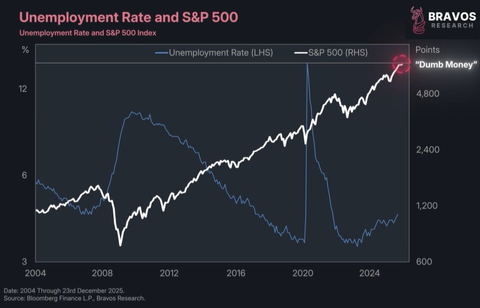 Bravos Research tweet media