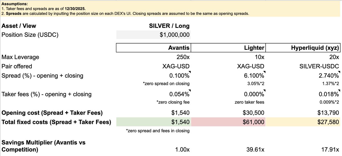 Avantis Intern tweet media