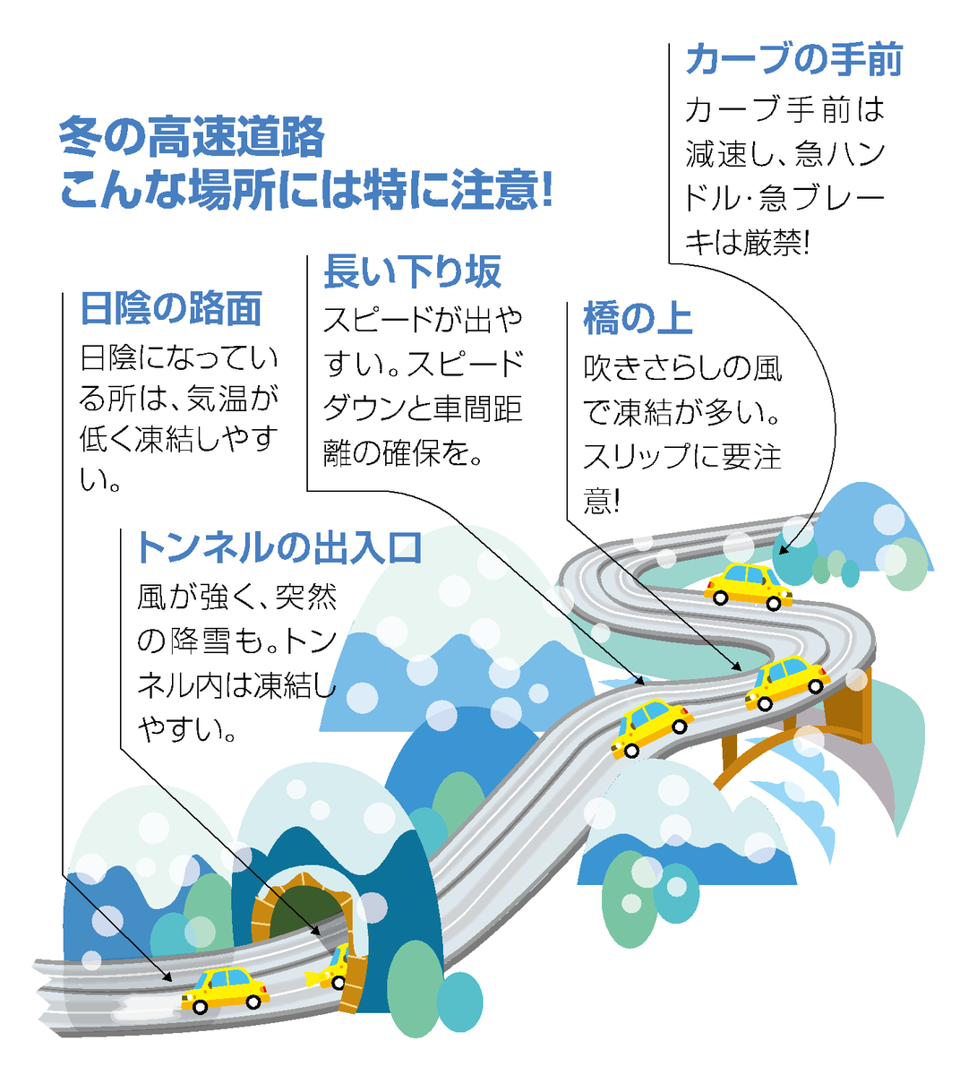 冬装備は万全ですか？】冬到来！出発地は晴れていても目的地で雪が降っ