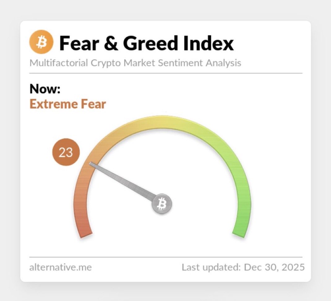 Made my final XRP buy of 2025 at extreme fear level. This is the way. NOT  Financial Advice.