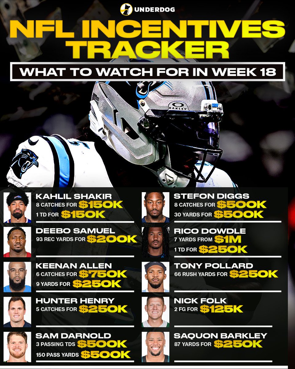 Underdog's tweet image. Contract incentives to keep an eye on for Week 18 👀