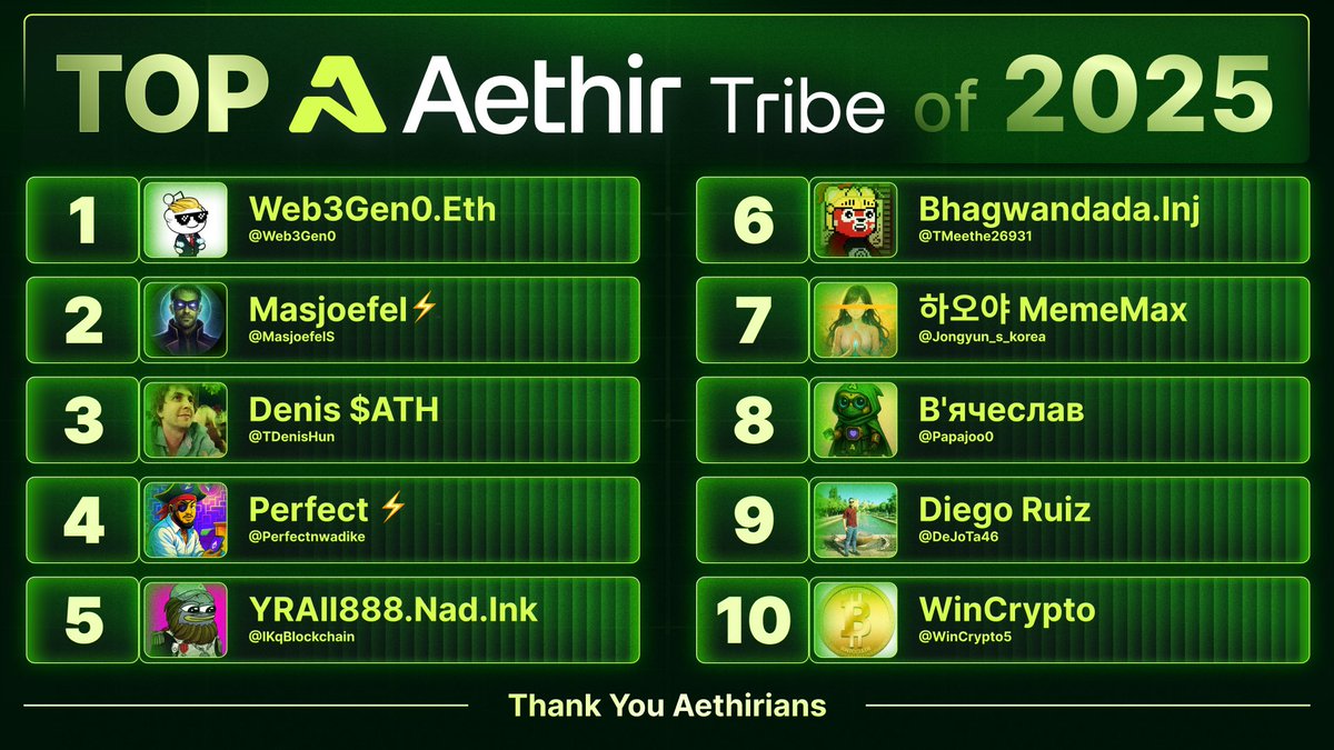 Aethir Ecosystem tweet media