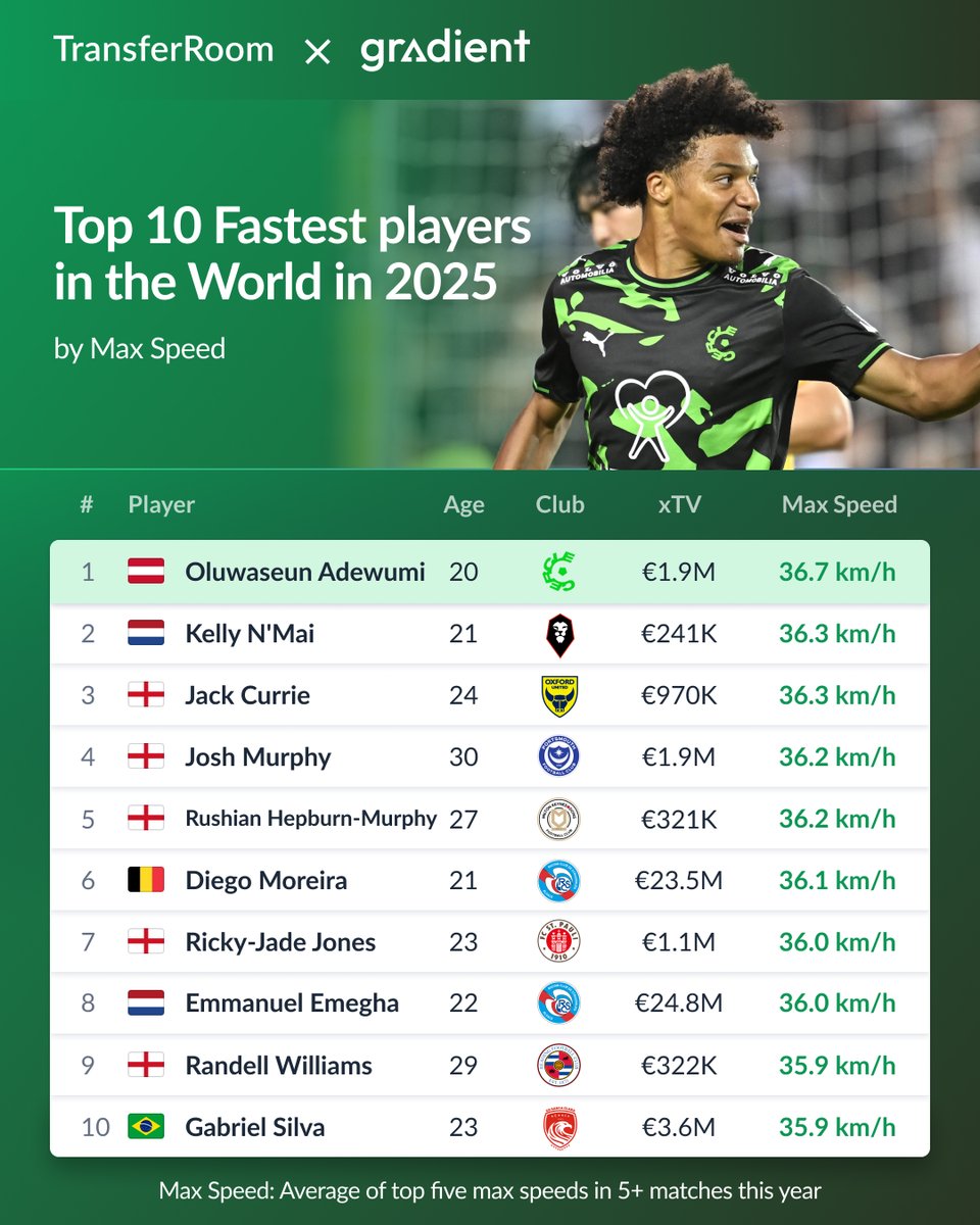 TransferRoom tweet media