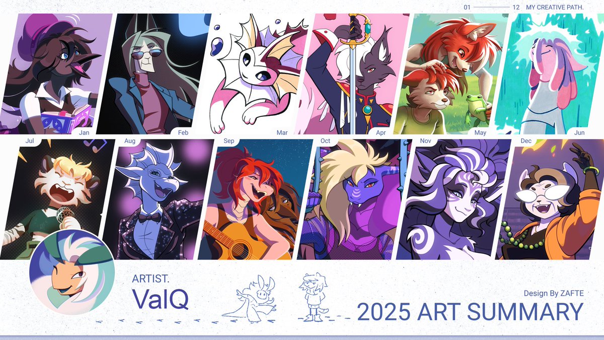 Happy Holidays! It's time for another summary of the year 🎄
I'm mostly satisfied with my artworks. I still have sketches that could be completed and I hope to make this wish come true in the new year 💪
#artsummary #artsummary2025