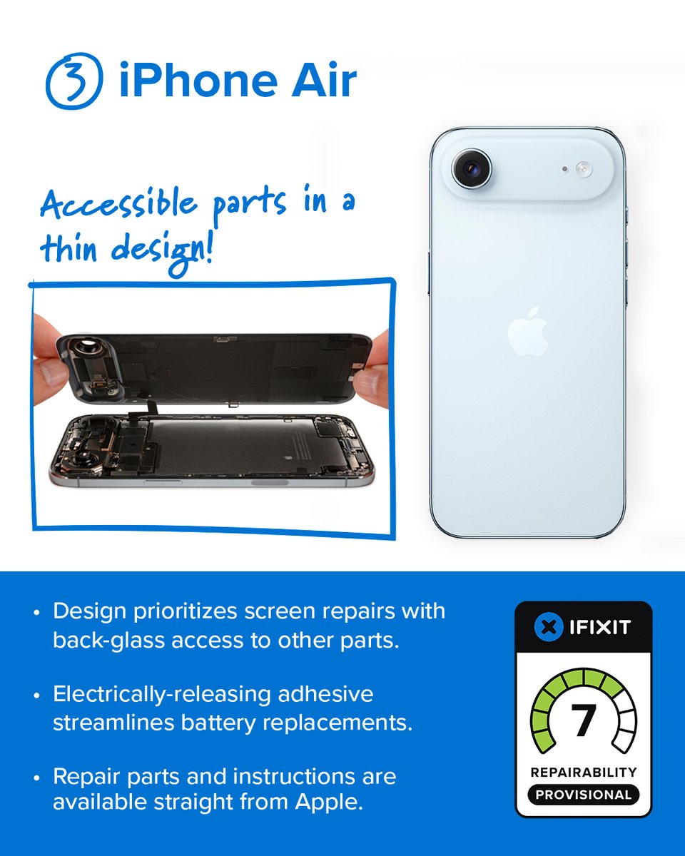 iFixit's tweet image. From electrically-releasing adhesive to adhesive-free screen repairs, these phones stood out in 2025 for their repair-friendly design. Especially the number-one ranked phone!
—
#iFixit #RightoRepair #FixTheWorld