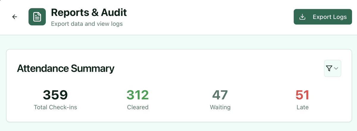 Update on this, we handled beta testing. 8.5/10 success rate. If you ask me, that’s high. 🥺 I’m so proud of myself. 

We go again 2026!