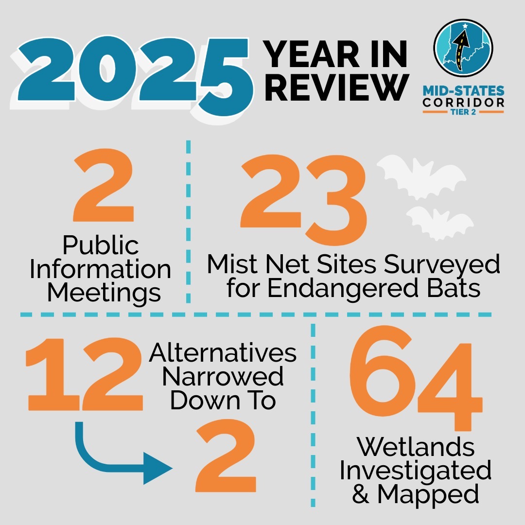 This year included efforts to help prioritize Mid-States Corridor alternatives and advance planning for improved connectivity and safety in southern Indiana. Thank you for your input and engagement throughout the year. Share additional feedback here: hubs.li/Q03YMRds0