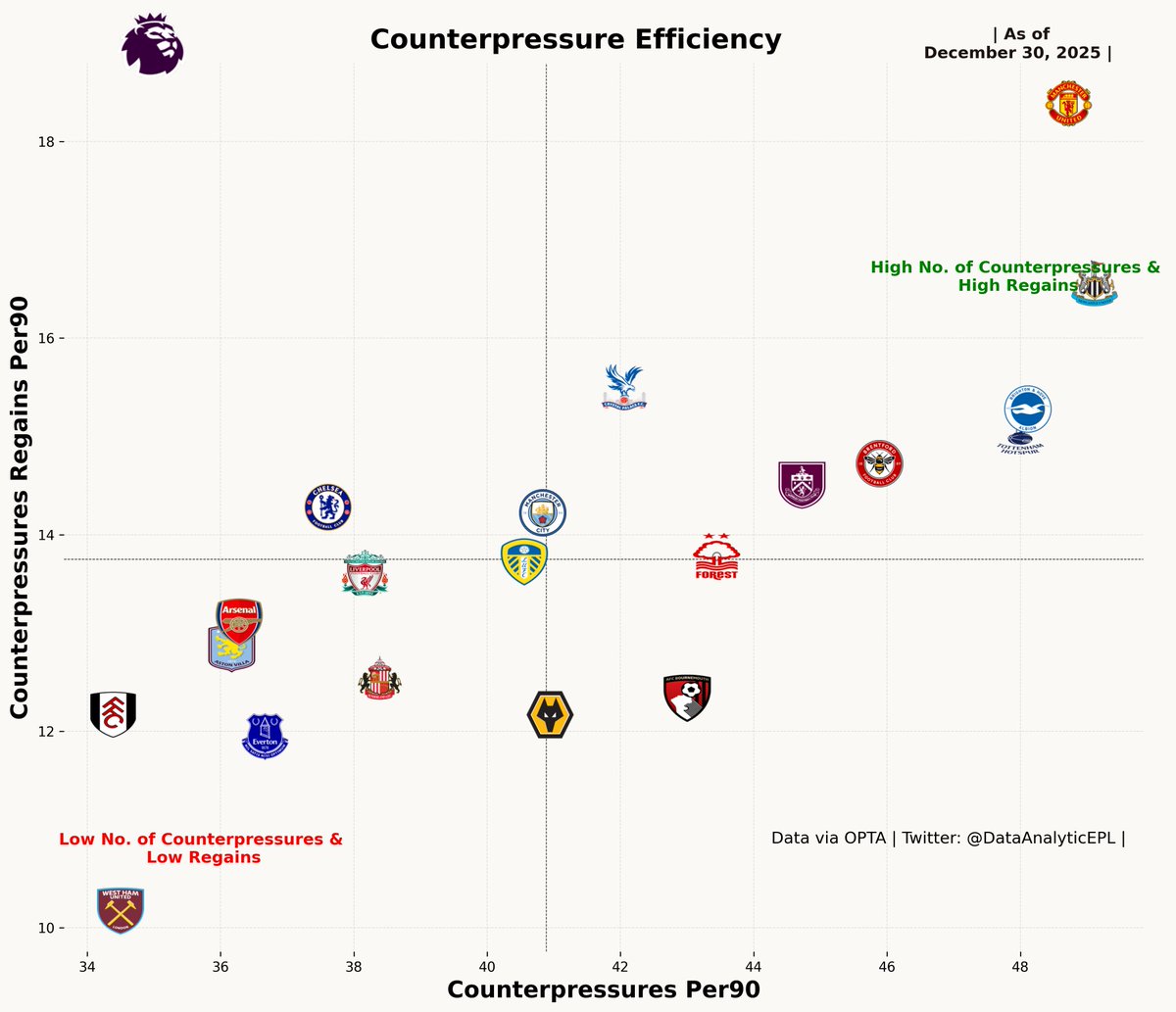 EPL - Analytics tweet media