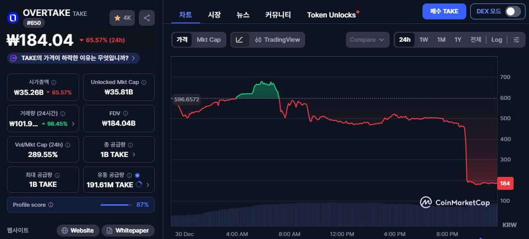 코인 전업투자자 로로 tweet media