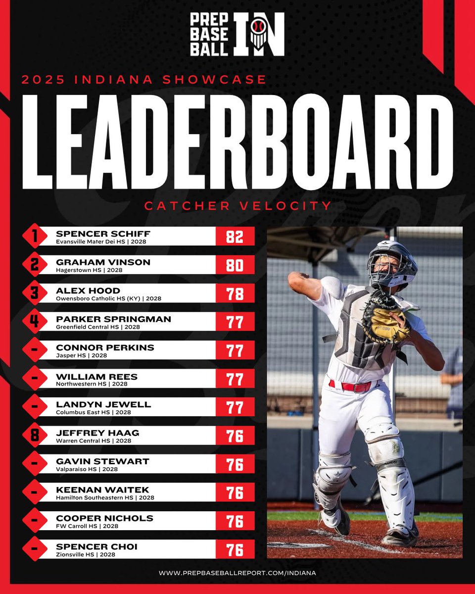 Prep Baseball Indiana tweet media