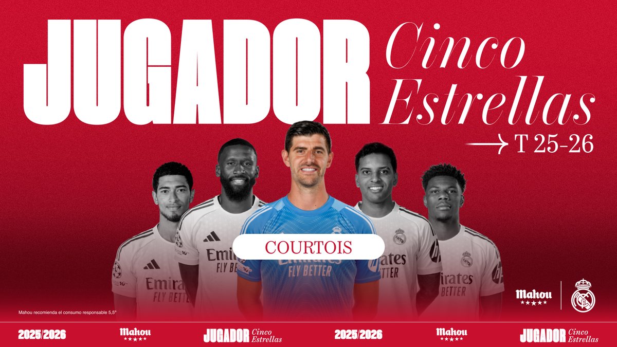 futbolmahou's tweet image. Y el #JugadorCincoEstrellas del @realmadrid en el mes de diciembre es... ¡@thibautcourtois! 

Enhorabuena y gracias a todos por vuestros votos. ⚽️