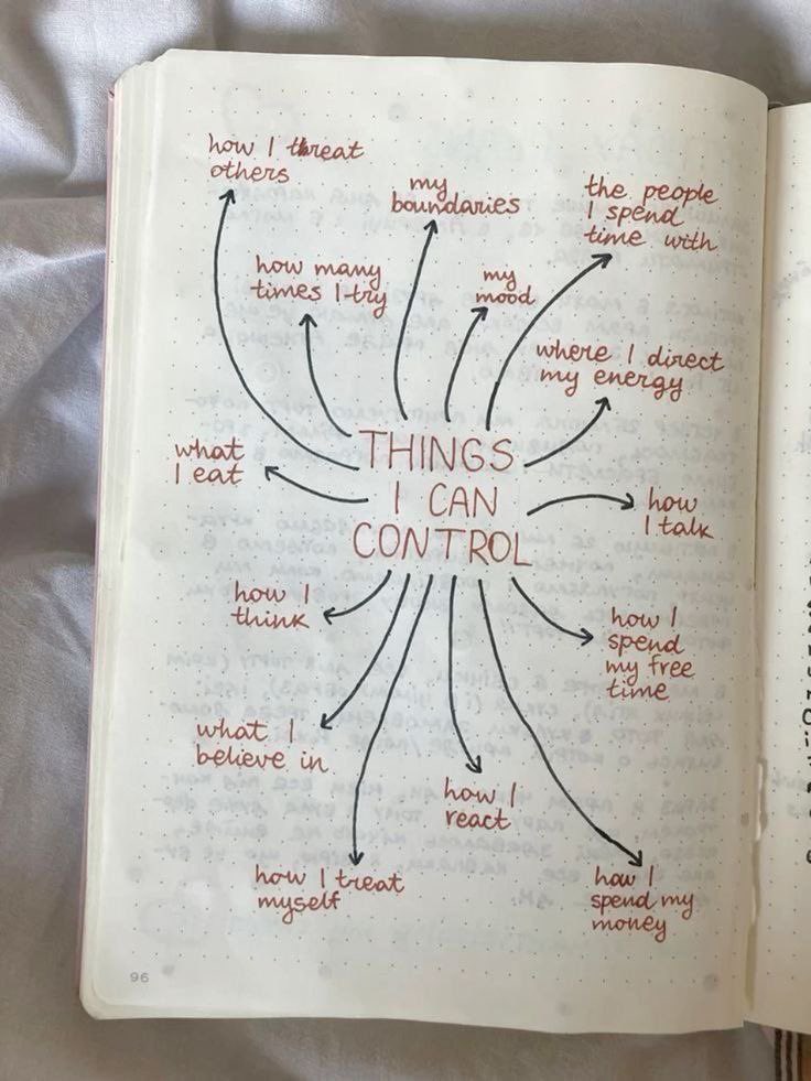 Things i can control