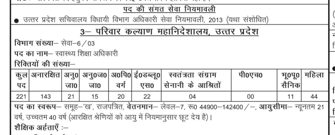 rajnitikathiha's tweet photo. उत्तर प्रदेश लोक सेवा आयोग द्वारा निकाली गई स्वास्थ्य शिक्षा अधिकारी की वैकेंसी में एससी एसटी और अन्य पिछड़े वर्गों को 221 सीटों में से 110 सीटें मिलनी चाहि�� लेकिन मिली हैं (21+15+20=56 सीटें)
महालूट 
@yadavakhilesh 
@AnilYadavmedia1 
@RahulGandhi https://t.co/Xh6xZDiRvA