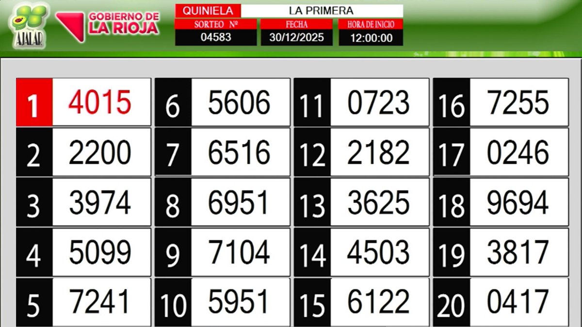 🍀La Primera de La Rioja, fecha del 30/12/2025 #AjalarOficial #AjalarLaRioja #Quiniela ¡Entrá y fíjate si sos uno de los ganadores!🍀