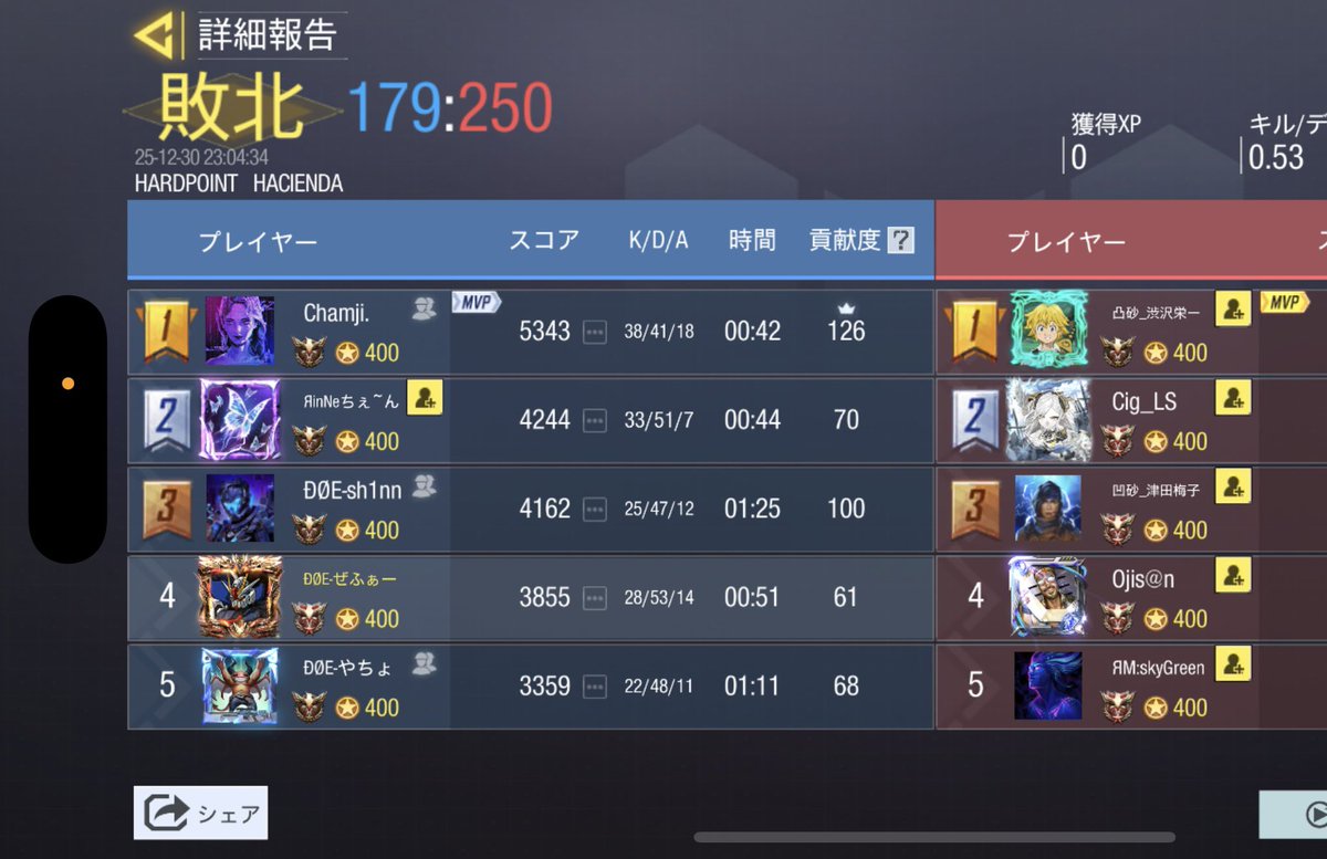 🗓￤12月30日 (火)  22:00スクリム

🌀￤0-4   lose

👤￤<a href="/cigarette_clan/">Cigarette</a> 様

対戦ありがとうございました😭