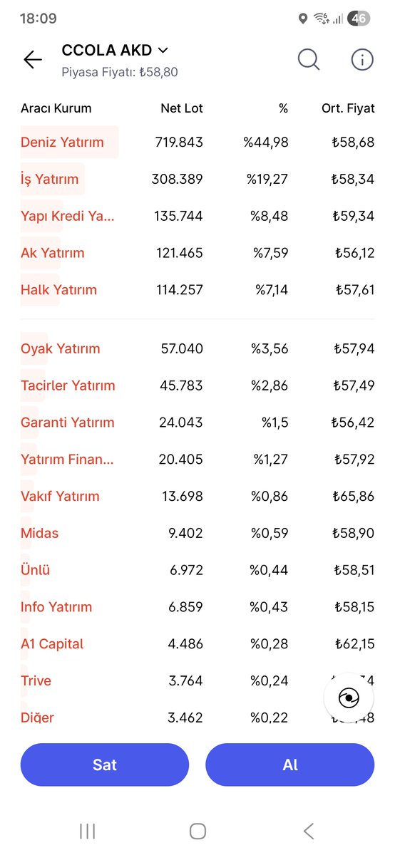 Gün sonu alıcılar-satıcılar #ccola