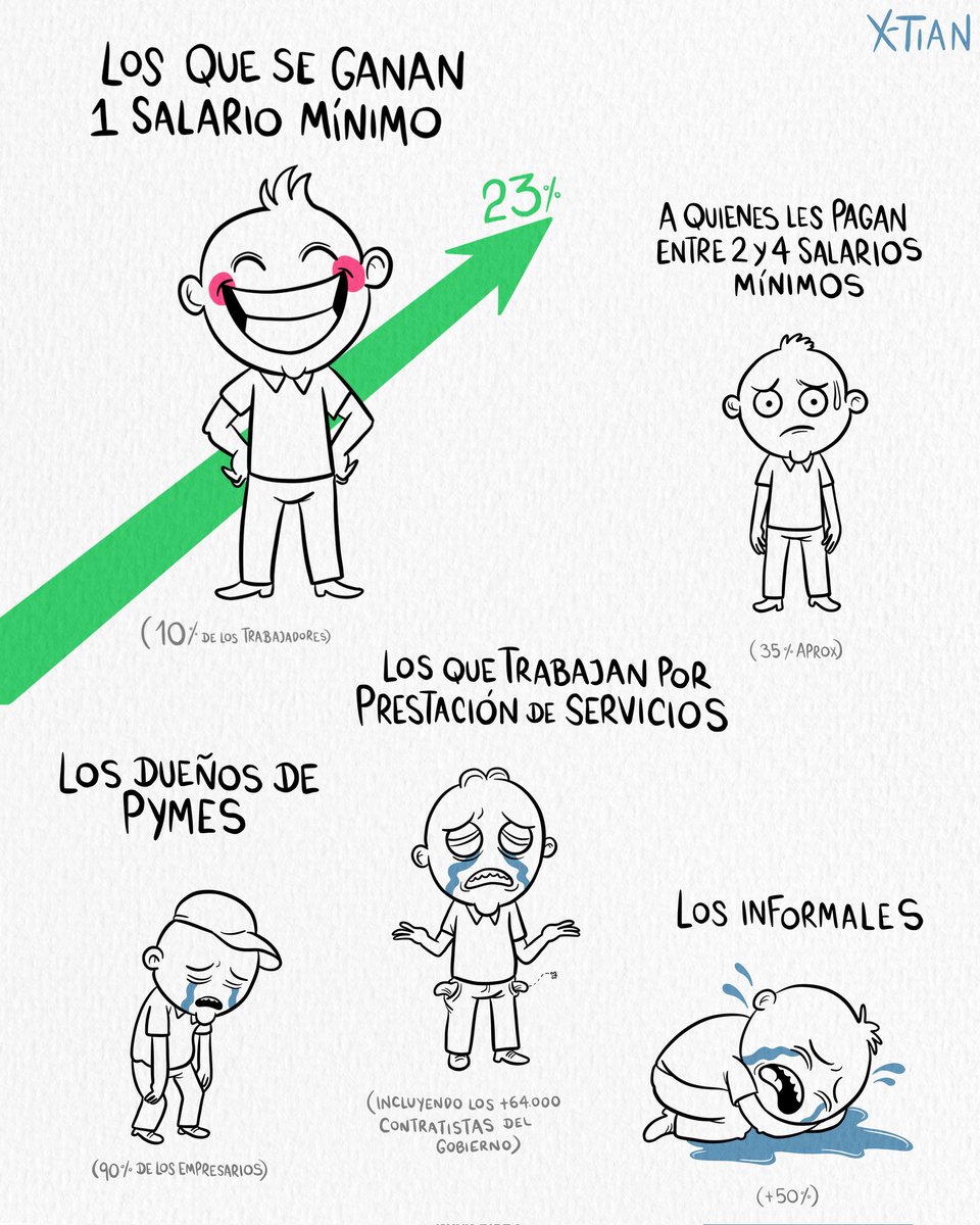 Aumento del salario mínimo. 
Hoy en <a href="/PublimetroCol/">Publimetro Colombia</a>