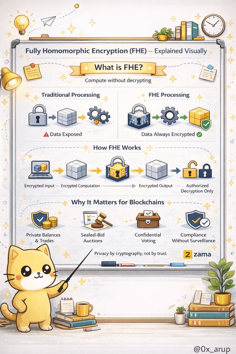 0x_Arup ⚡ tweet media