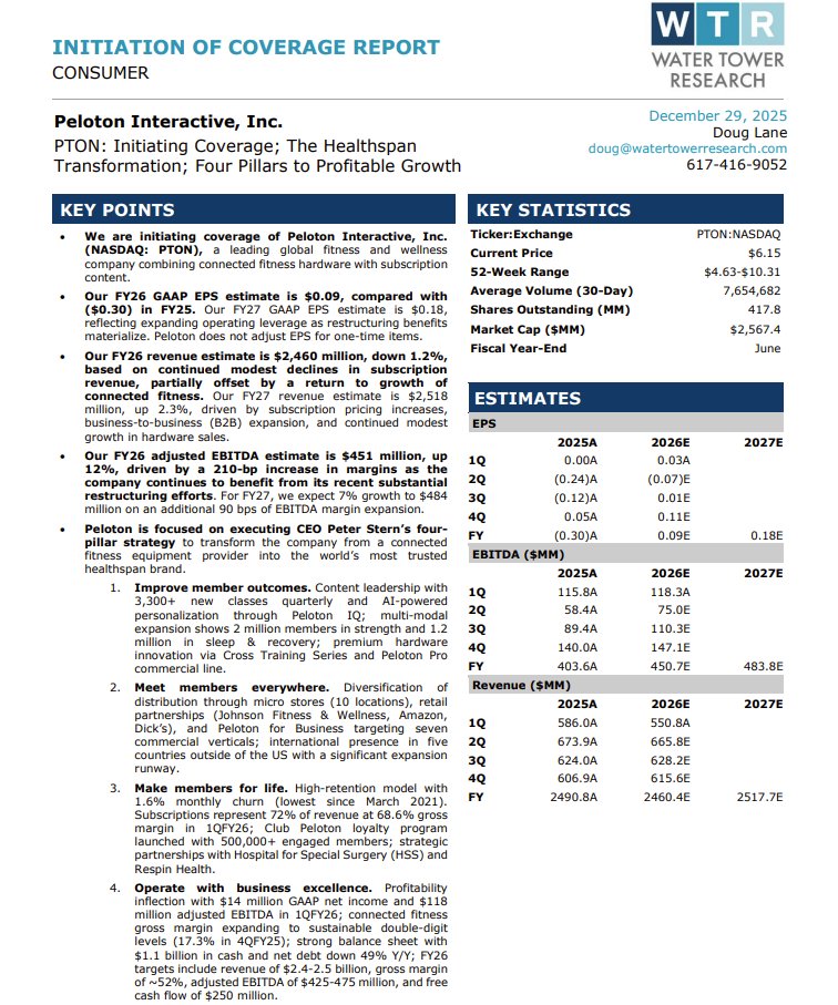 WTR_Research's tweet image. WTR Initiation of Coverage: @onepeloton Interactive (NASDAQ: $PTON)

Peloton’s transformation story is entering a new phase—read Doug Lane,'s full initiation report for the deeper outlook.

watertowerresearch.com/doc?docID=IOC_…

#Peloton $PTON #FitnessTech #DigitalHealth #ConnectedFitness