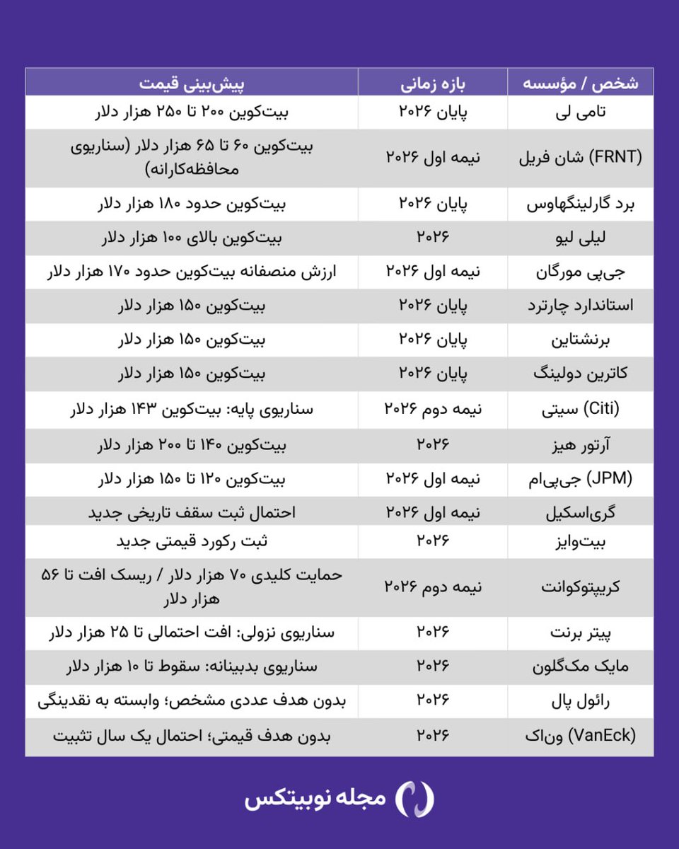 مجله نوبیتکس tweet media