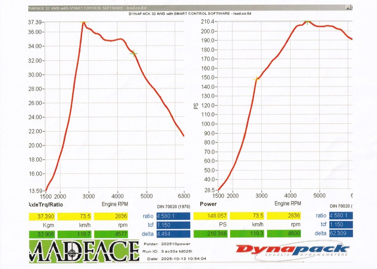 kenro(ミンチ） tweet media