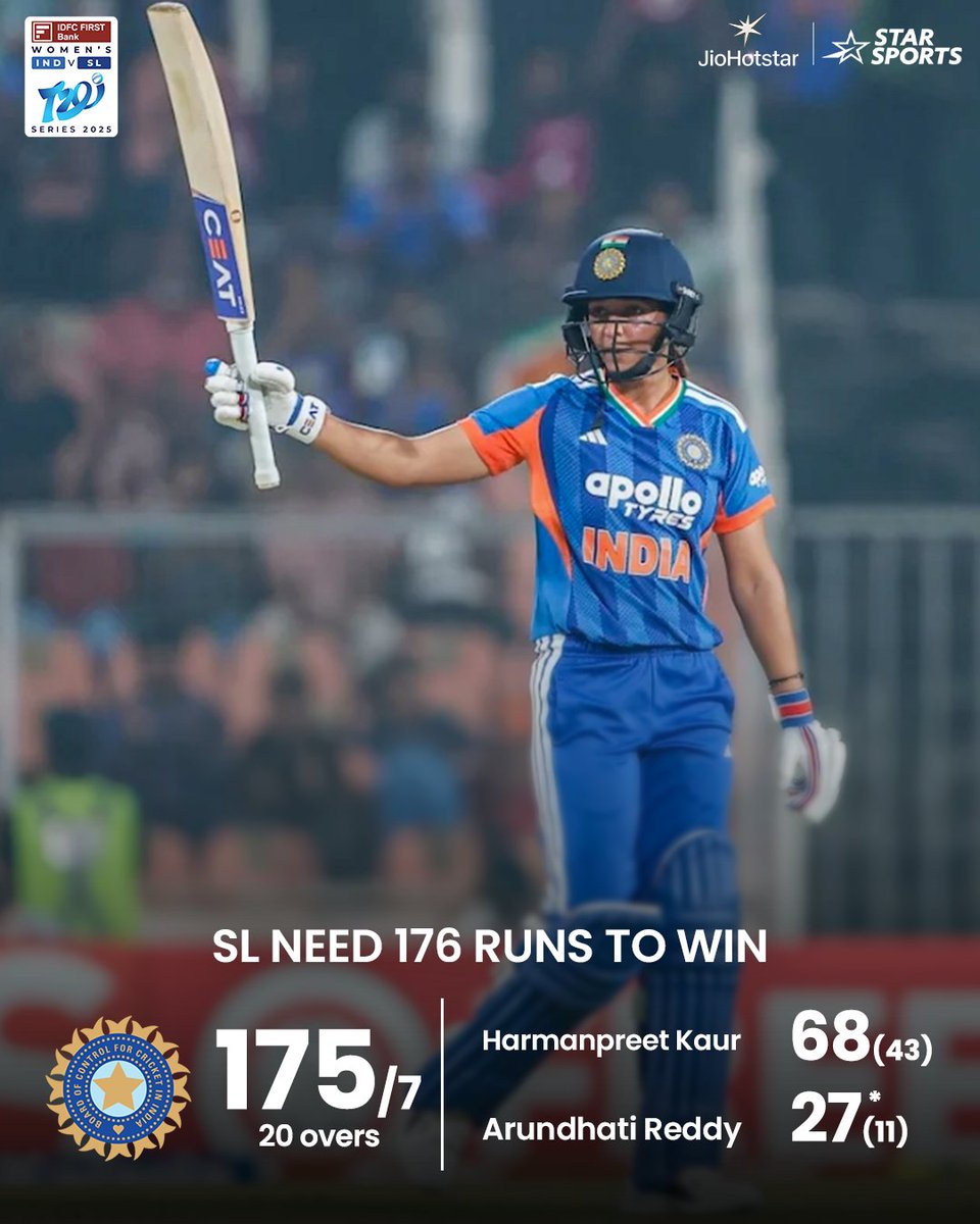 StarSportsIndia's tweet image. From 77/5 at 10.4 to 175/7 🔥

@ImHarmanpreet &amp;amp; #ArundhatiReddy unleashed the fireworks to take India to a solid total 👏

#INDvSL, 5th T20I | LIVE NOW 👉 hotstar.onelink.me/UsKp/ajitp5tr