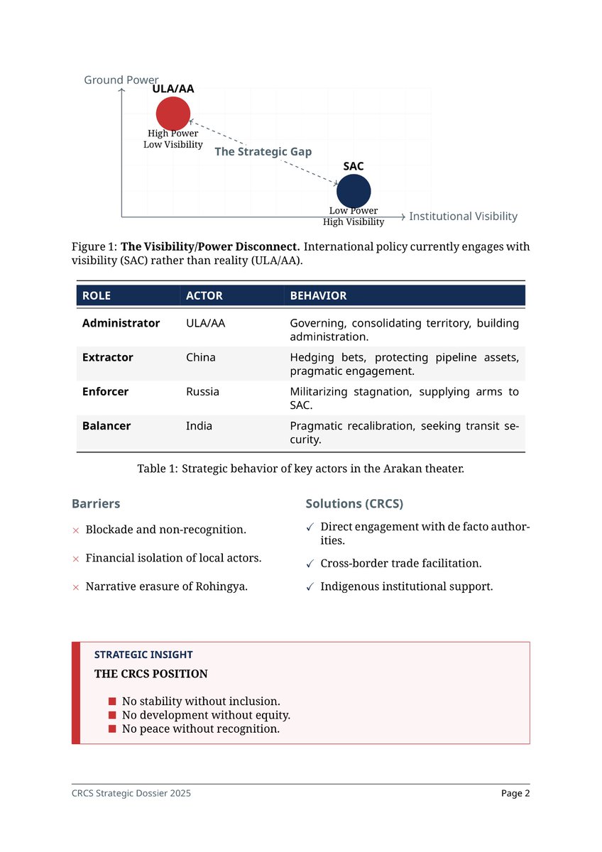 Inputs: Land, Silence, Crisis.
Outputs: Militarization, Managed Instability.

Crisis is no longer a failure event. It is a system.

Donors &amp; Diplomats must understand: Presence ≠ Protection.
Access ≠ Freedom